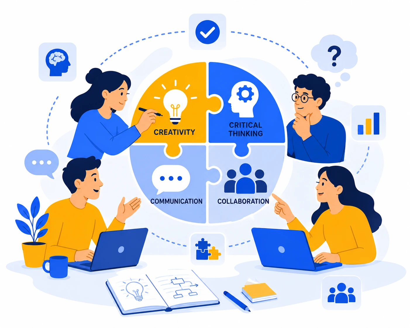 Illustration showing critical thinking, creativity, communication and collaboration working together